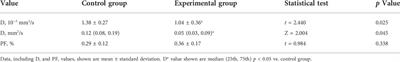 Intravoxel incoherent motion diffusion-weighted imaging and shear wave elastography for evaluating peritumoral liver fibrosis after transarterial chemoembolization in a VX2 rabbit liver tumor model